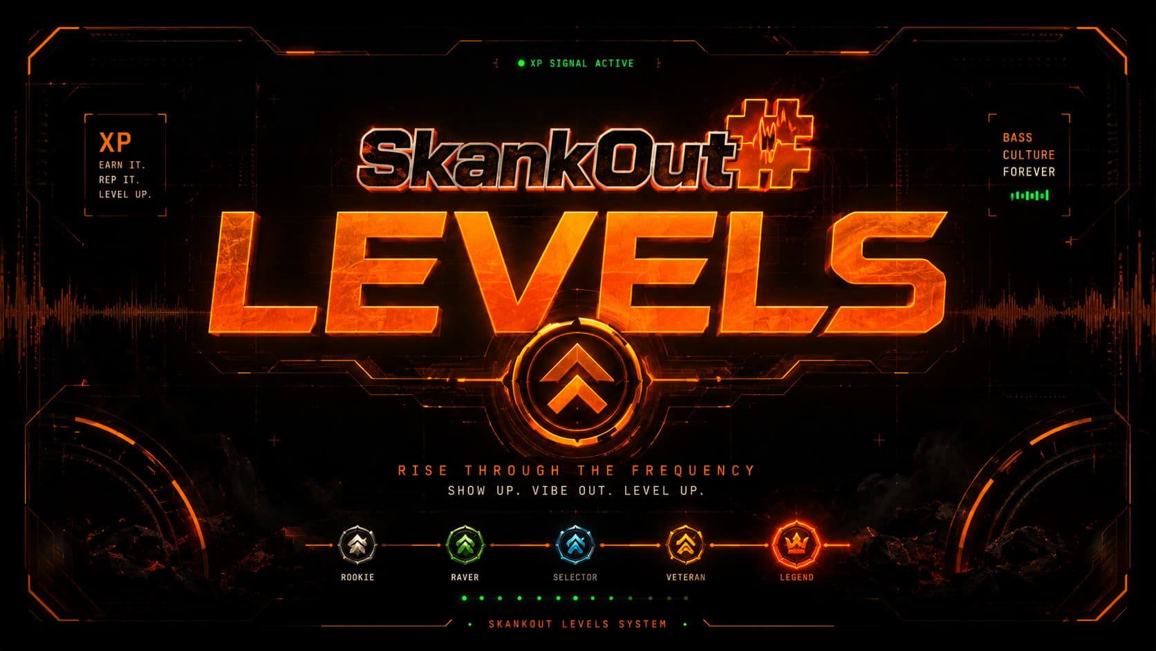 SkankOut Levels